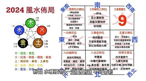 破財位|家居風水佈局2024｜龍年催旺健康＋財運方位禁忌/化解/宜